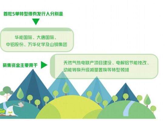 银行间市场首批5单转型债券项目成功发行—— 满足传统行业低碳转型融资需求